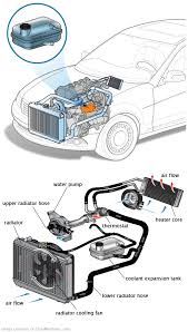 See P301E repair manual